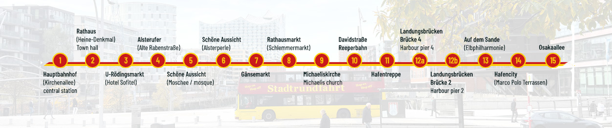 Haltestellenplan nummeriert Linie C