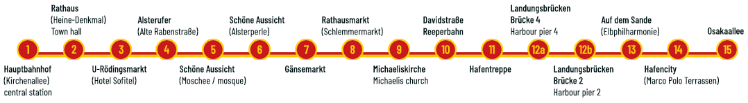 Linie C Strecke Haltestellen